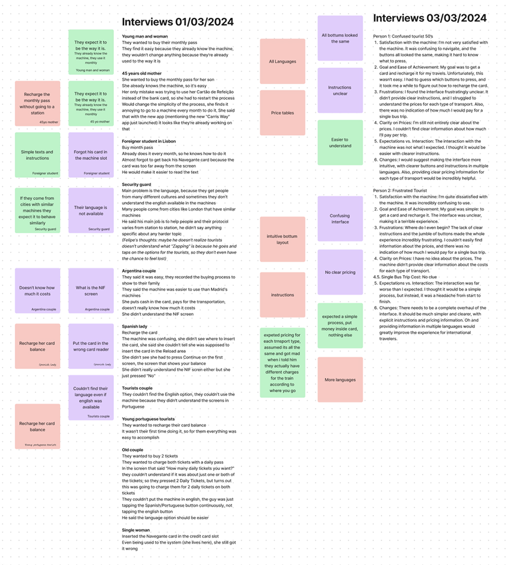Notes from the conducted interviews organized in post its on a virtual board