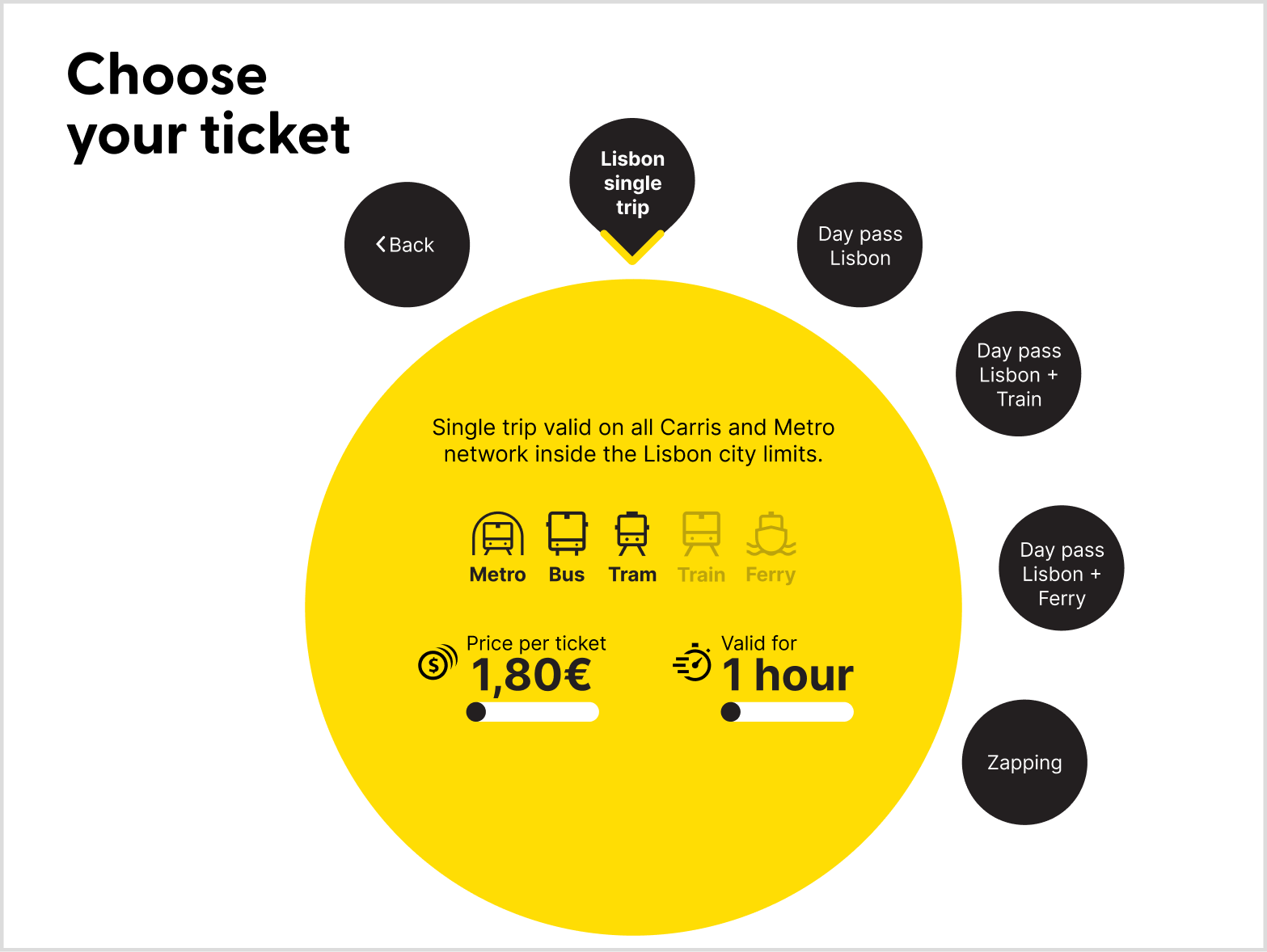 Screen of the ticket selection, now updated to show zapping as the last option