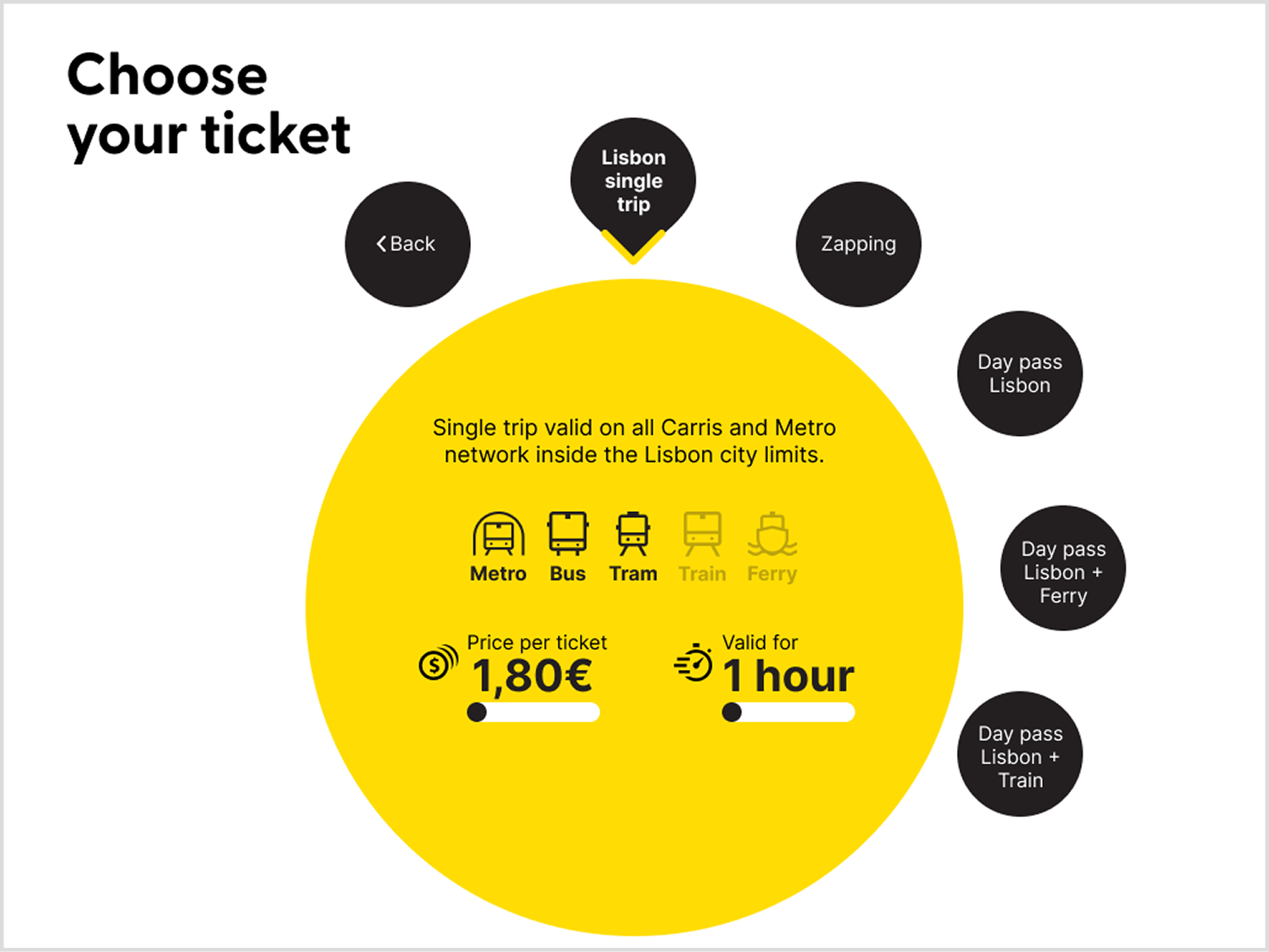 Screen of the ticket selection. It displays all the ticket options, showing the details in the circle in the middle
