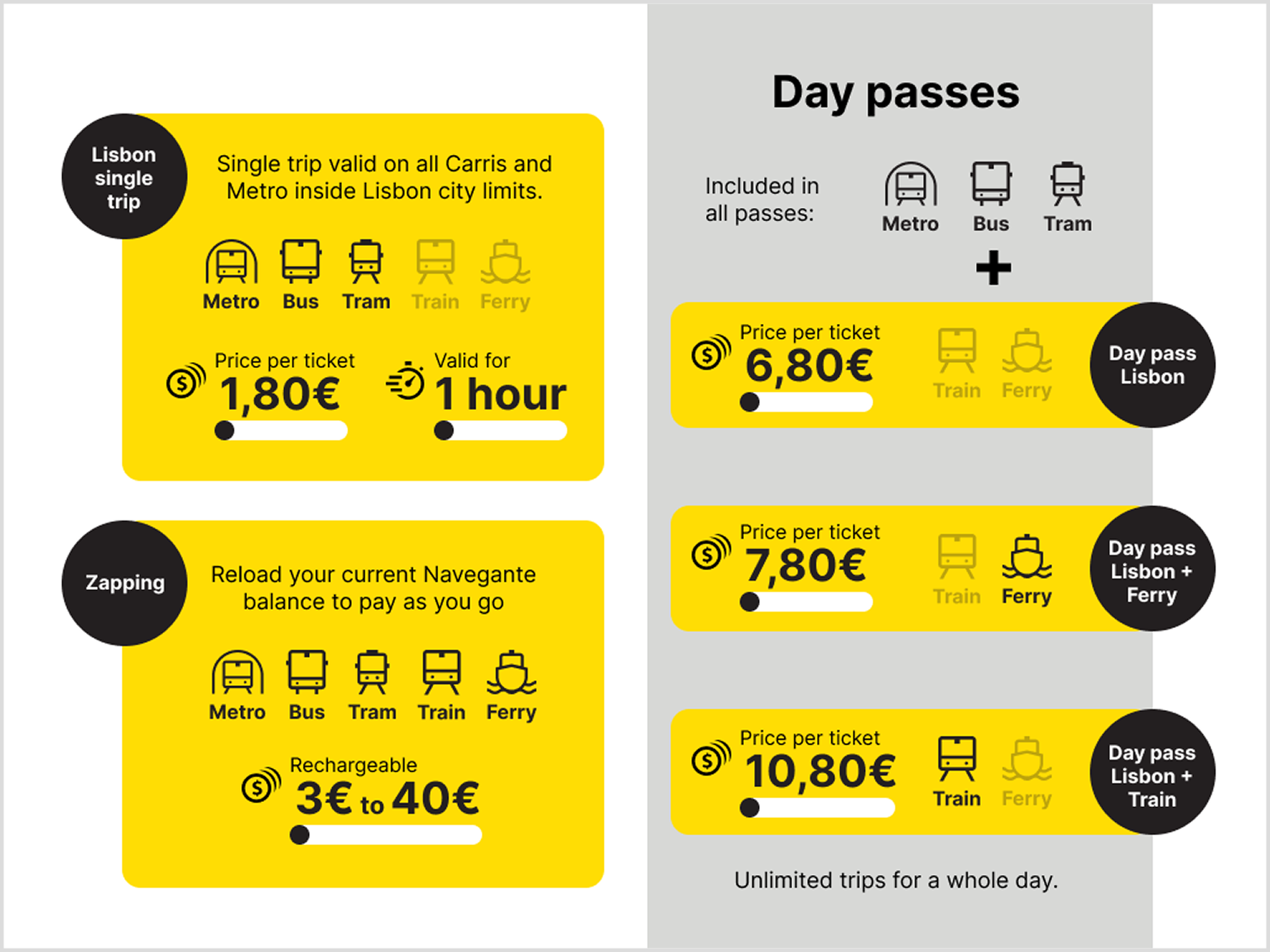 Screen of the ticket selection. It displays all the ticket options, showing the details right next to their button
