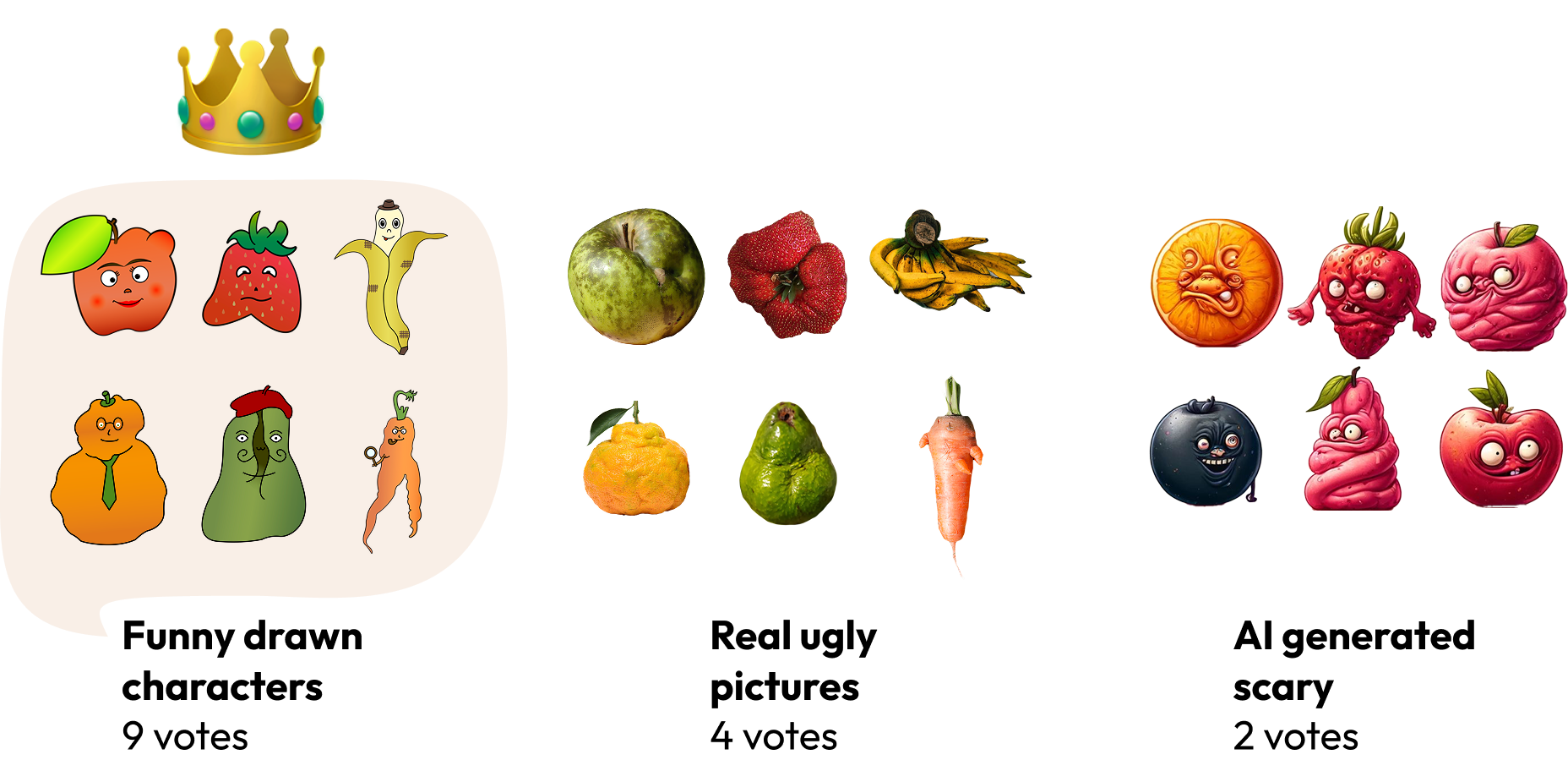 3 groups of fruits by kind of image and the drawn ones with a crown as the chosen one
