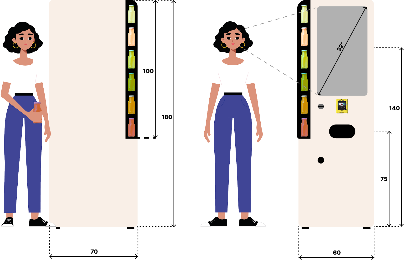 Scheme showing machine sizes, left and front, with a person next to it.