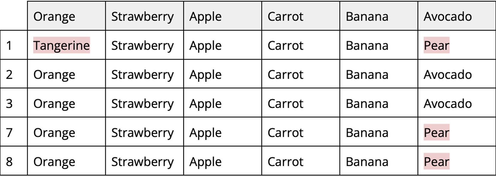 Table showing fruits users assigned to each drawing