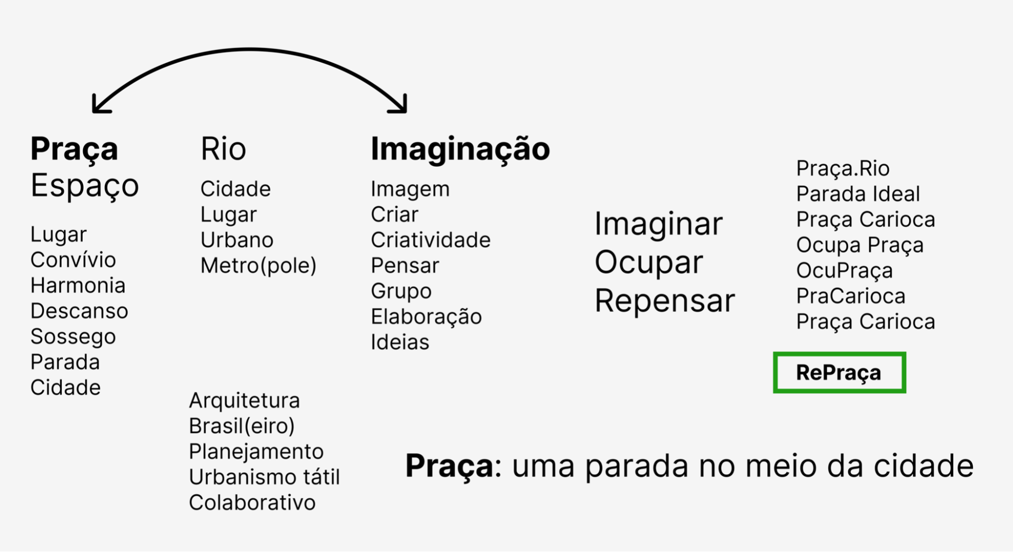 nome do app